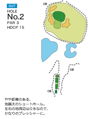 岡山国際ゴルフ倶楽部 OUT2番ホール コース図