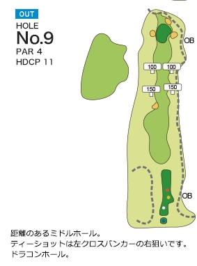 丸の内倶楽部 OUT9番ホール コース図