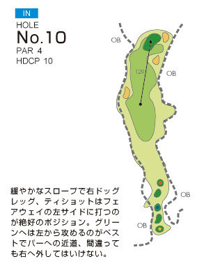 ニューキャピタルゴルフ倶楽部 IN10番ホール コース図