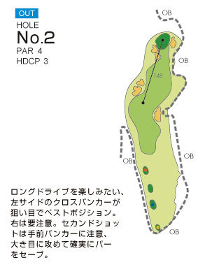 ニューキャピタルゴルフ倶楽部 OUT2番ホール コース図