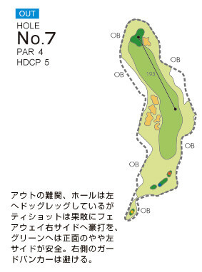 ニューキャピタルゴルフ倶楽部 OUT7番ホール コース図