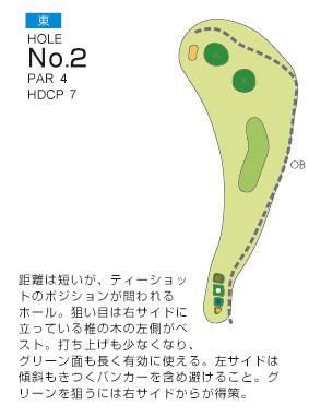 南総ヒルズカントリークラブ（旧：エンゼルカントリークラブ） 東2番ホール コース図