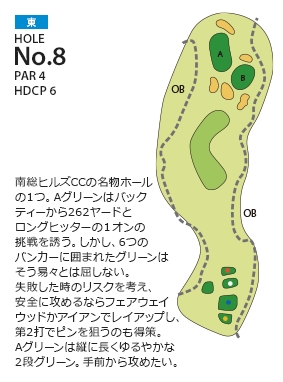南総ヒルズカントリークラブ（旧：エンゼルカントリークラブ） 東8番ホール コース図