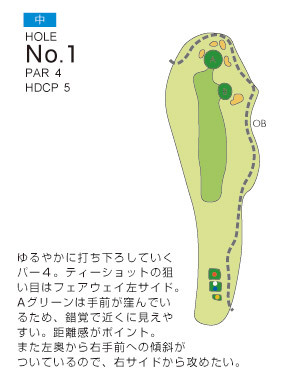 南総ヒルズカントリークラブ（旧：エンゼルカントリークラブ） 中1番ホール コース図