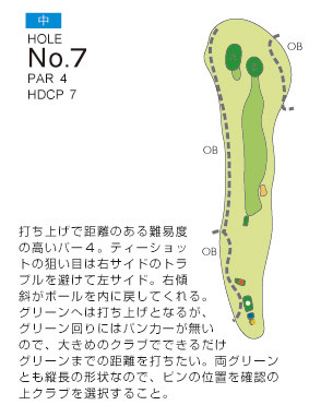 南総ヒルズカントリークラブ（旧：エンゼルカントリークラブ） 中7番ホール コース図