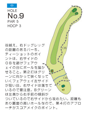 南総ヒルズカントリークラブ（旧：エンゼルカントリークラブ） 中9番ホール コース図