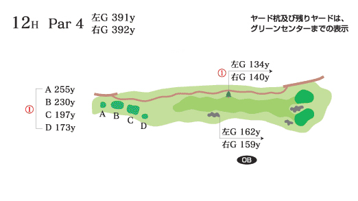 馬頭ゴルフ倶楽部 IN12番ホール コース図