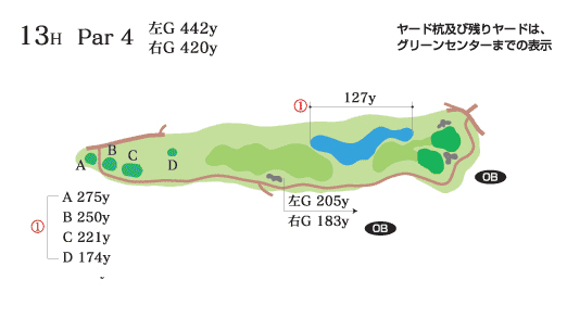 馬頭ゴルフ倶楽部 IN13番ホール コース図