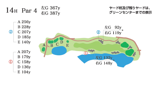 馬頭ゴルフ倶楽部 IN14番ホール コース図