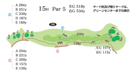 馬頭ゴルフ倶楽部 IN15番ホール コース図