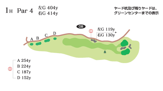 馬頭ゴルフ倶楽部 OUT1番ホール コース図