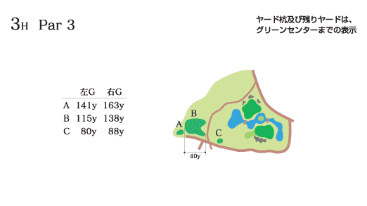 馬頭ゴルフ倶楽部 OUT3番ホール コース図