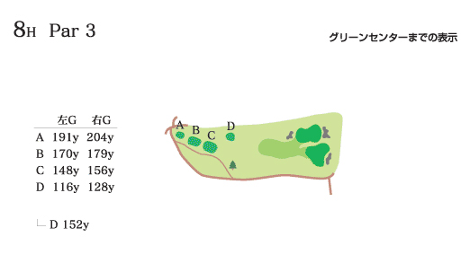馬頭ゴルフ倶楽部 OUT8番ホール コース図