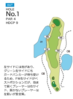 ムーンレイクゴルフクラブ 茂原コース OUT1番ホール コース図