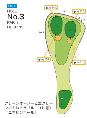 大秦野カントリークラブ OUT3番ホール コース図