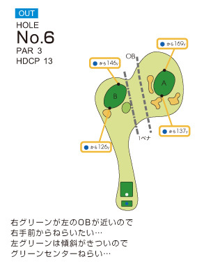 大秦野カントリークラブ OUT6番ホール コース図