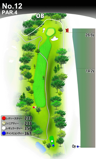 札樽ゴルフ倶楽部 IN12番ホール コース図
