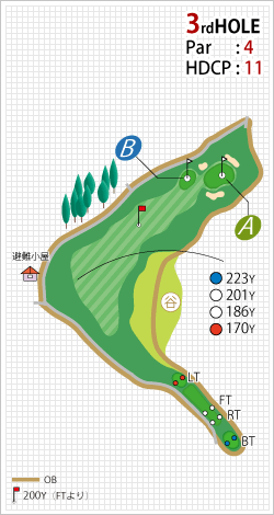 ぎふ美濃ゴルフ倶楽部 OUT3番ホール コース図