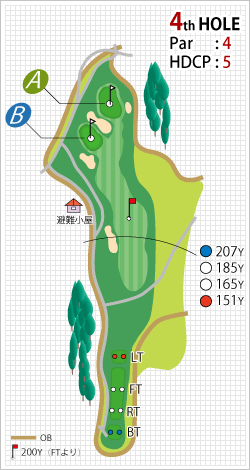 ぎふ美濃ゴルフ倶楽部 OUT4番ホール コース図