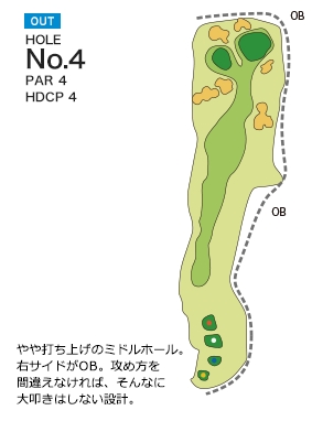 土佐山田ゴルフ倶楽部 OUT4番ホール コース図