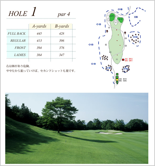 岐阜稲口ゴルフ倶楽部 OUT1番ホール コース図