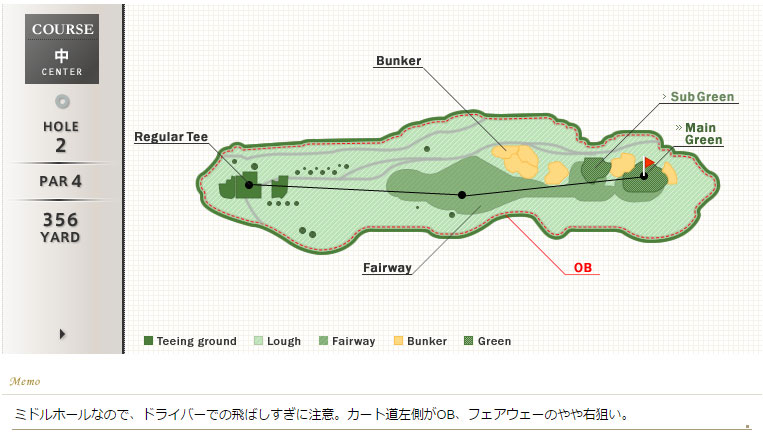 名倉カントリークラブ 中2番ホール コース図