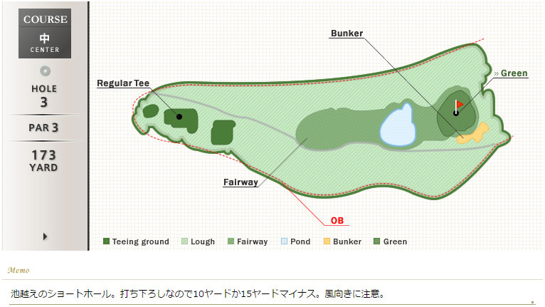 名倉カントリークラブ 中3番ホール コース図