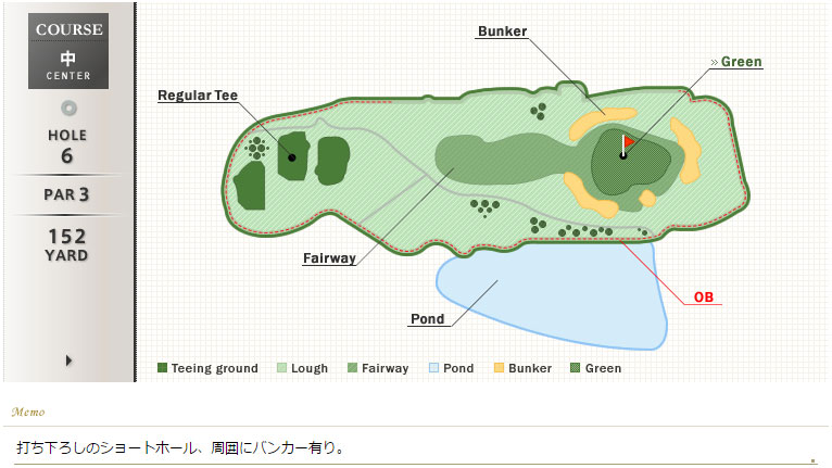 名倉カントリークラブ 中6番ホール コース図