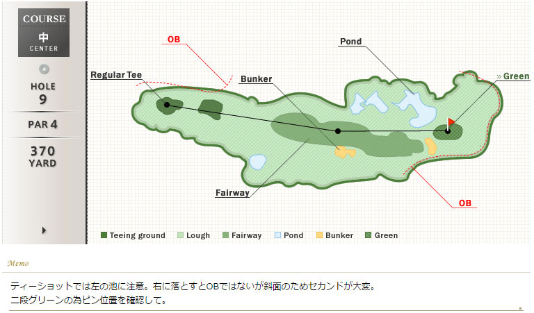名倉カントリークラブ 中9番ホール コース図