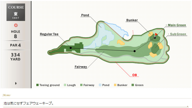 名倉カントリークラブ 東8番ホール コース図