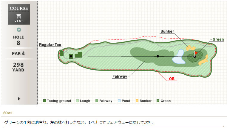 名倉カントリークラブ 西8番ホール コース図