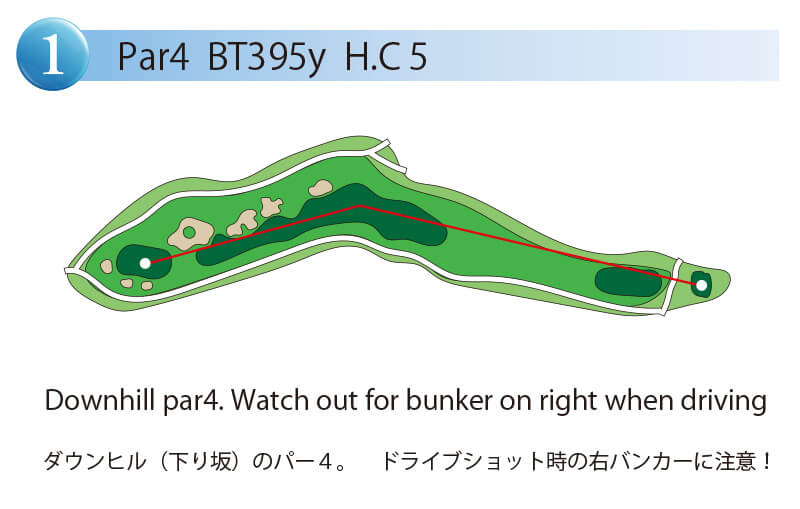 エナジック瀬嵩カントリークラブ OUT1番ホール コース図