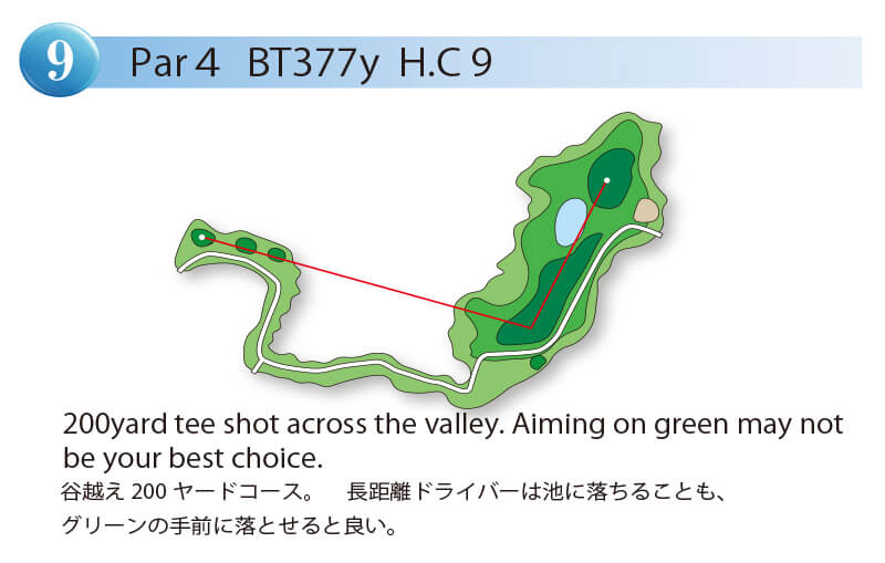 エナジック瀬嵩カントリークラブ OUT9番ホール コース図