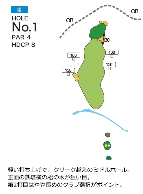 サンパーク札幌ゴルフコース 南コース1番ホール コース図