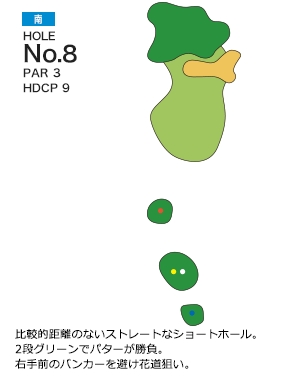 サンパーク札幌ゴルフコース 南コース8番ホール コース図