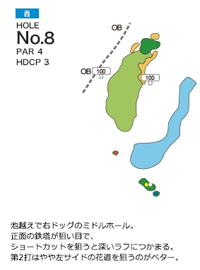 サンパーク札幌ゴルフコース 西コース8番ホール コース図