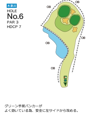 木津川カントリー倶楽部 木津川6番ホール コース図