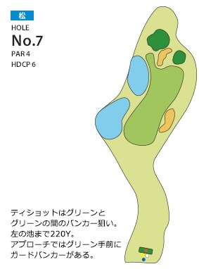岸和田カントリー倶楽部 松7番ホール コース図