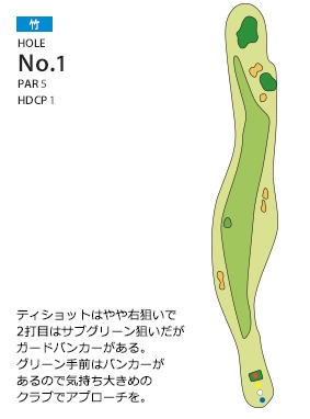岸和田カントリー倶楽部 竹1番ホール コース図
