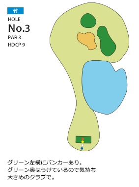 岸和田カントリー倶楽部 竹3番ホール コース図