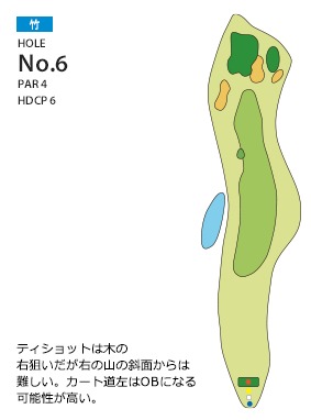 岸和田カントリー倶楽部 竹6番ホール コース図