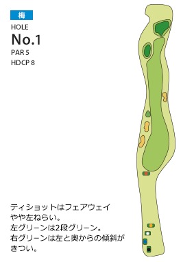 岸和田カントリー倶楽部 梅1番ホール コース図
