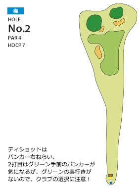 岸和田カントリー倶楽部 梅2番ホール コース図