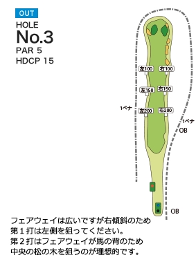 岡部チサンカントリークラブ 岡部OUT3番ホール コース図