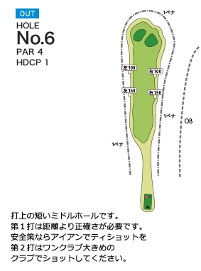 岡部チサンカントリークラブ 岡部OUT6番ホール コース図