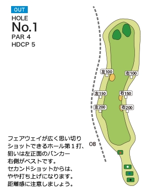 岡部チサンカントリークラブ 美里OUT1番ホール コース図