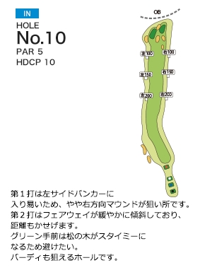 岡部チサンカントリークラブ 美里IN1番ホール コース図
