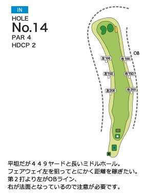 岡部チサンカントリークラブ 美里IN5番ホール コース図
