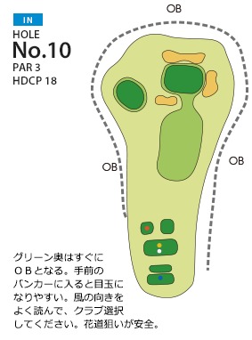 枚方国際ゴルフ倶楽部 IN10番ホール コース図