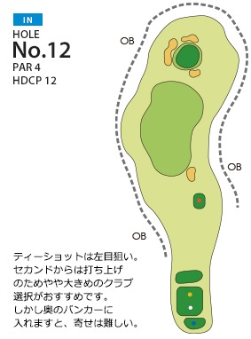 枚方国際ゴルフ倶楽部 IN12番ホール コース図